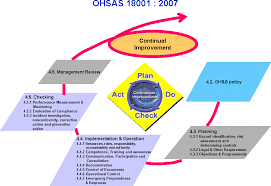 QHSE Awareness and Implementation  of ISO 9001, 14001 & OHSAS 18001